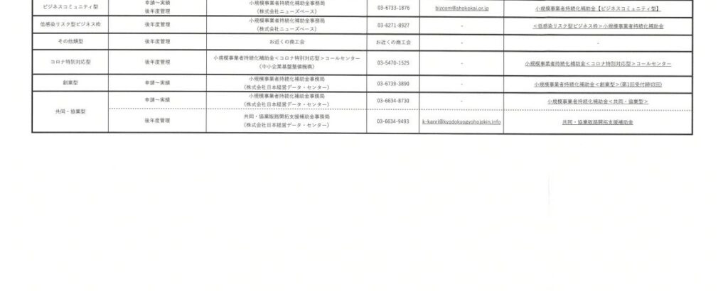 小規模事業者持続化補助金、各種問い合わせ窓口一覧